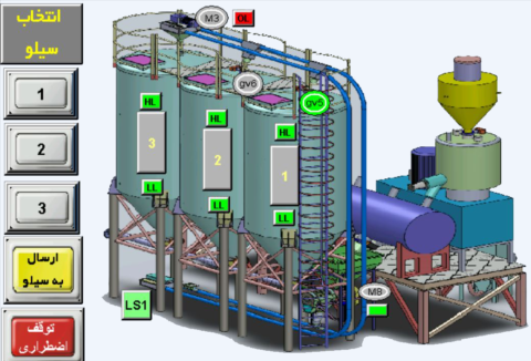 Industrial automation for material handling lines